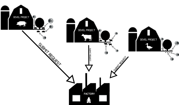 Factory workflow.png